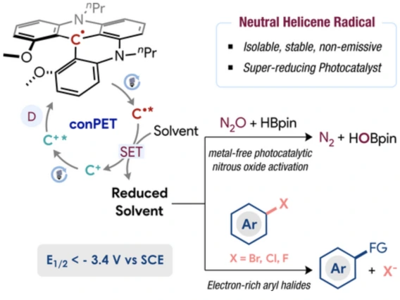 Chemical reaction schematic